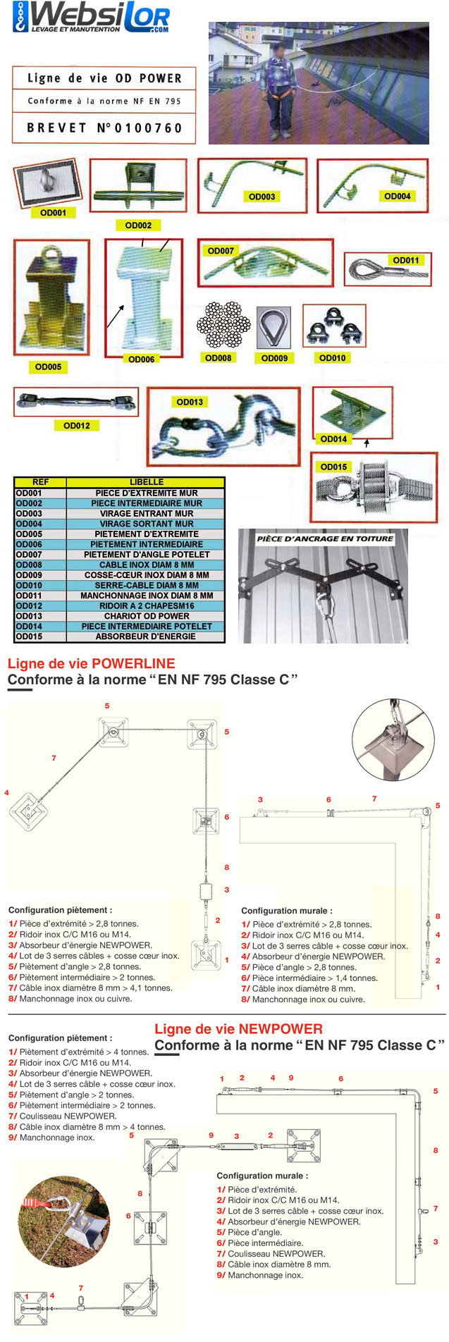 Informations technique de OD010